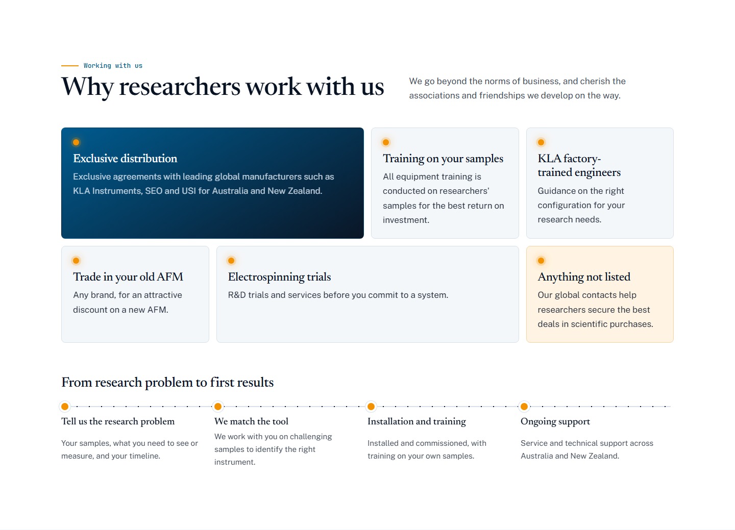Why researchers work with you