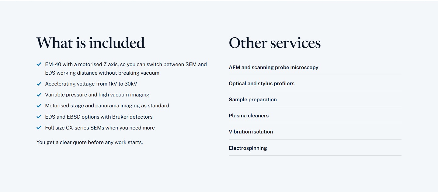 What is included, at a glance